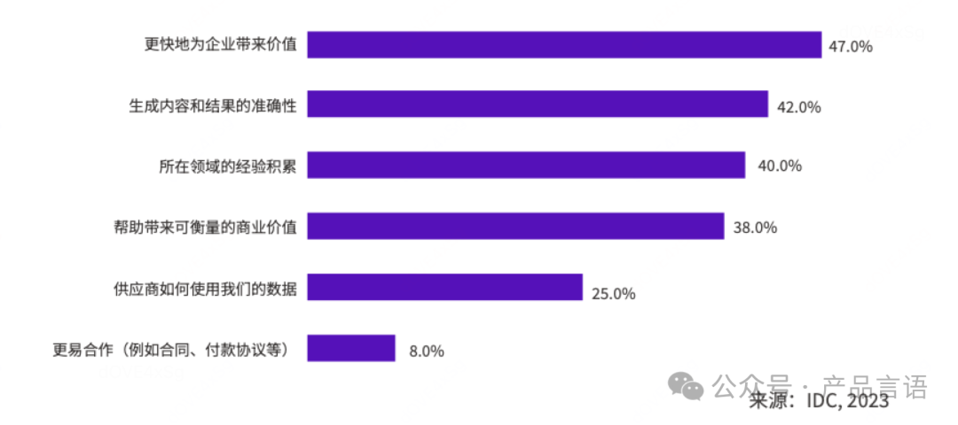 AI大模型对企业办公赋能，思考未来办公新模式-AI智能王