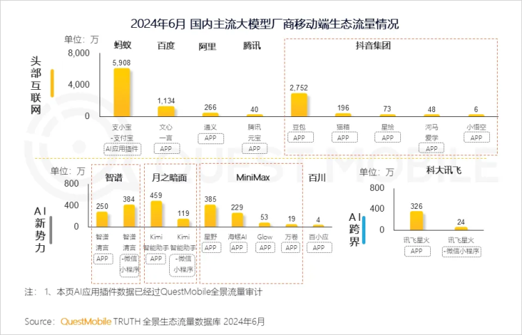 大模型应用，独立APP和内嵌AI，谁会胜出？-AI智能王