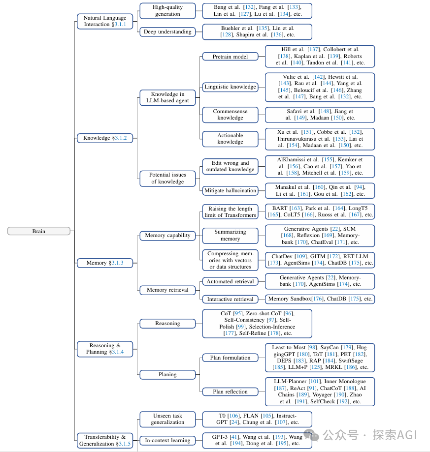 一篇大模型Agent的全面综述-AI智能王