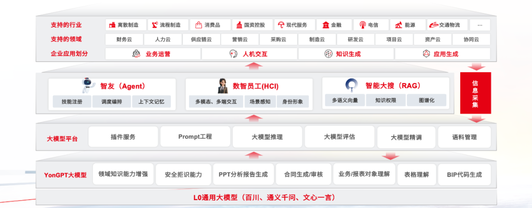 卷模型还是做平台？-AI智能王