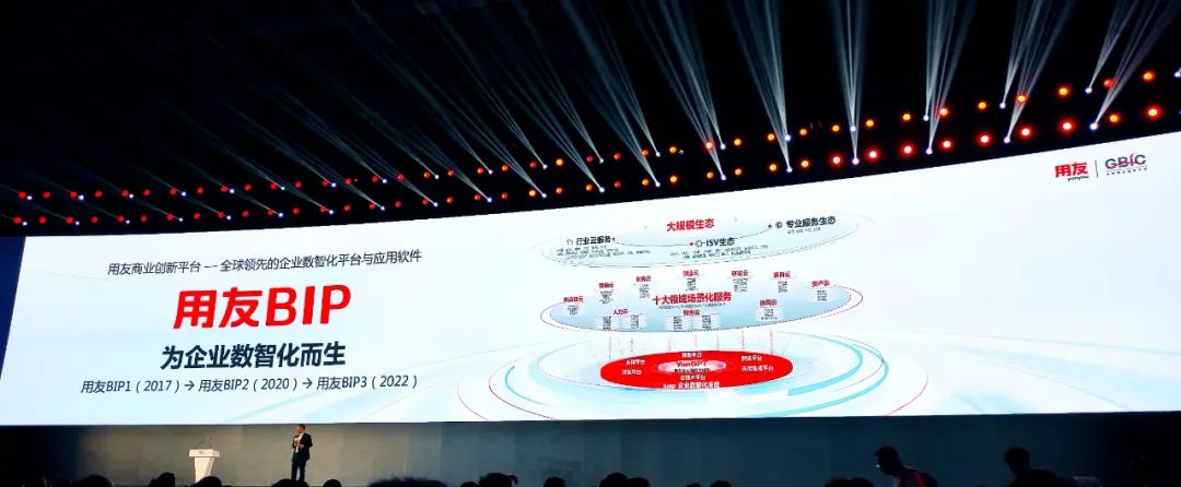 AI+引擎驱动 用友iuap平台尽享智能-AI智能王