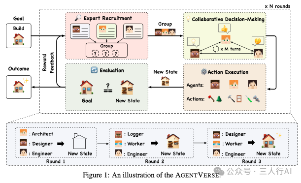 AgentVerse-部署多个基于大型语言模型(LLM)的智能体