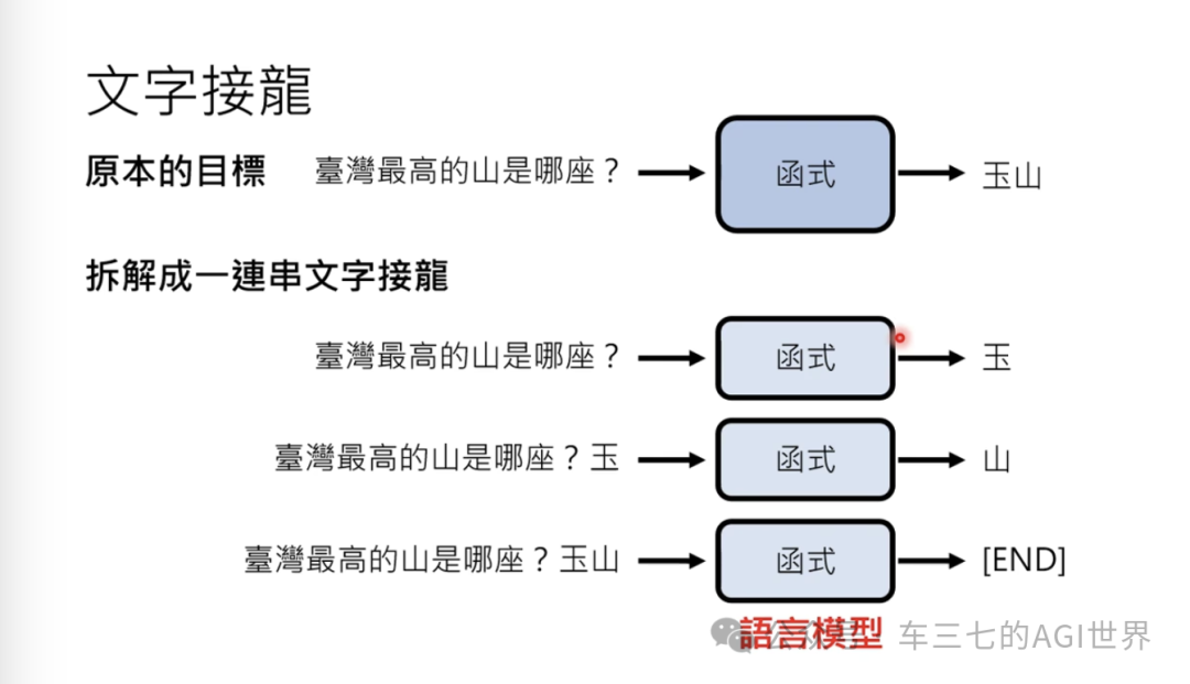 更新一下对AI文字接龙、token等概念到误解