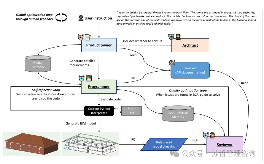 文本到BIM生成：使用基于大型语言模型的多智能体生成建筑信息模型框架