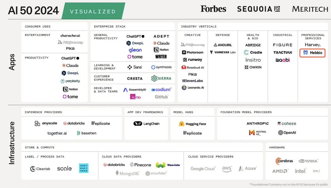 企业文档+AI搜索，Hebbia融资1亿美元