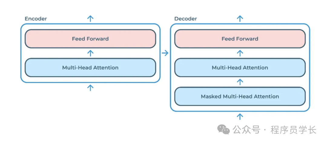 讲透一个强大的算法模型，Transformer