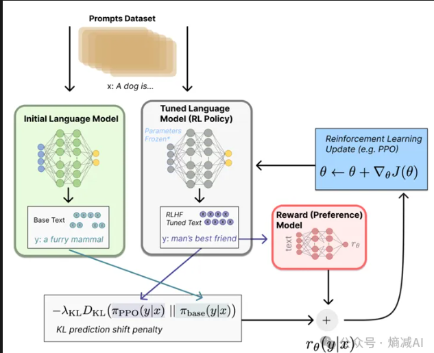 神神叨叨的OpenAI和神神叨叨的草莓