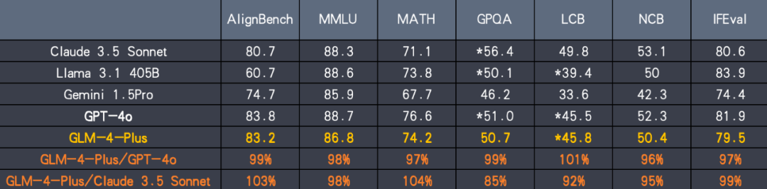 智谱AI发布了类GPT4o的视频通话功能，现在可以和AI无缝交流了