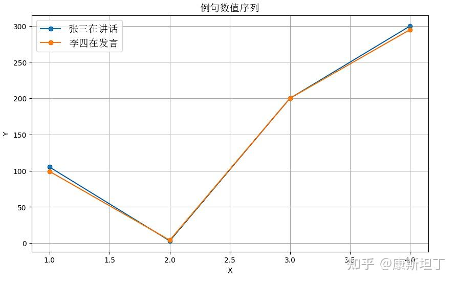 保姆级教程：Embedding本质是什么？