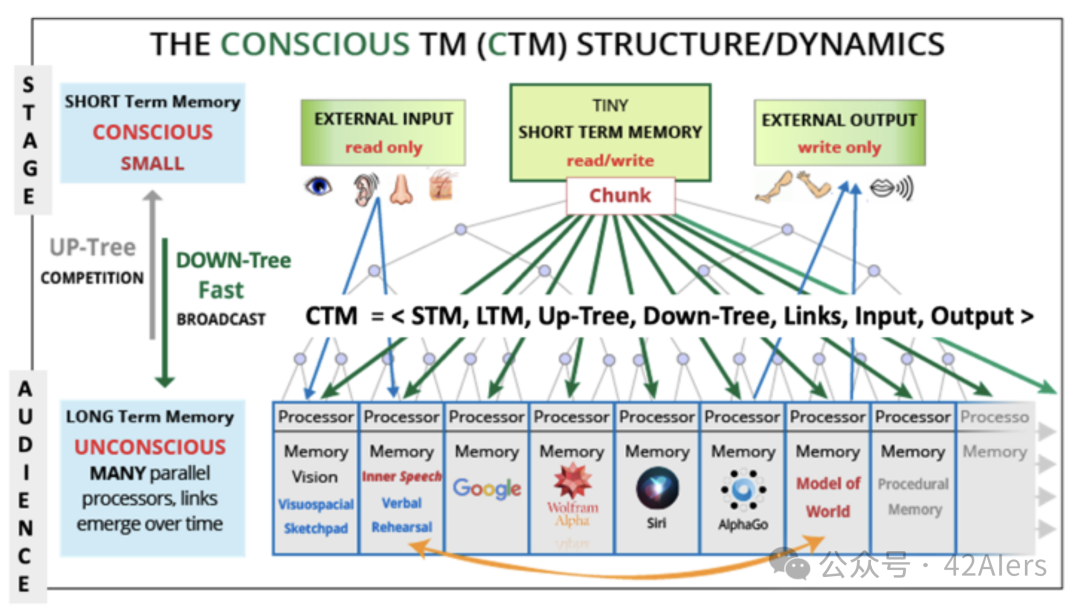 AI意识必然性探讨
