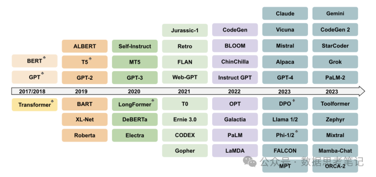 大模型基础：基本概念、Prompt、RAG、Agent及多模态