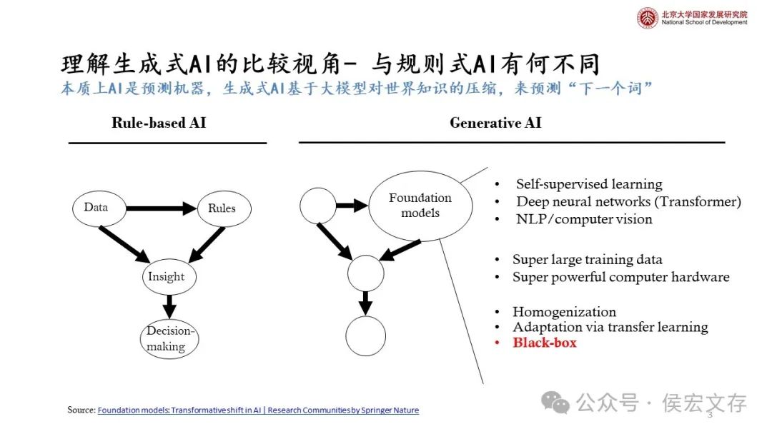 通向大模型、智能体以及人类的共同未来