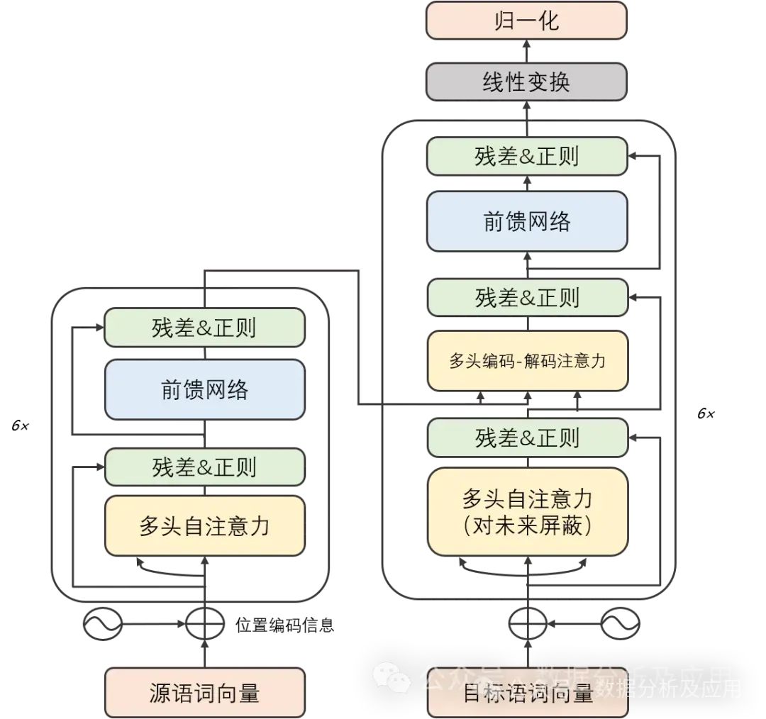 深度！大模型的6大核心技术！-AI智能王