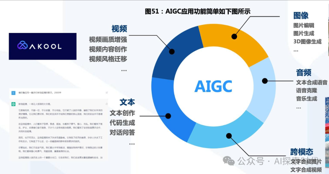 关于大模型在产品开发中所面临的问题-AI智能王