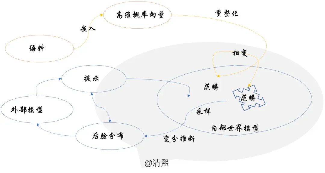 如何提升大模型推理能力-AI智能王