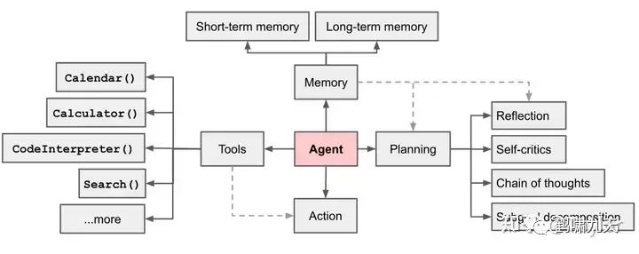 Agent技术解读：Planning（规划）模块-AI智能王