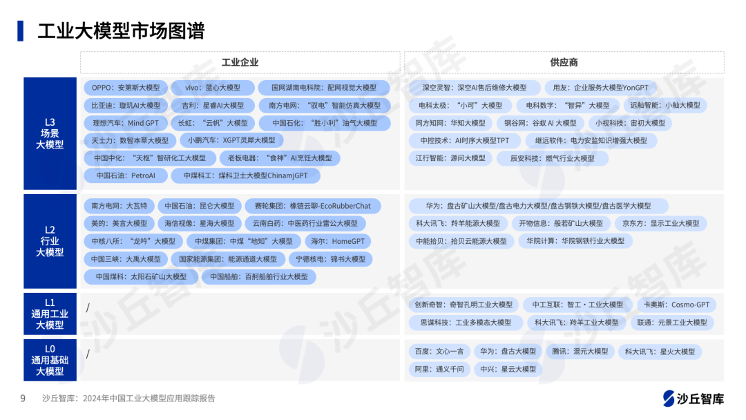工业大模型市场图谱：53个工业大模型全面梳理-AI智能王