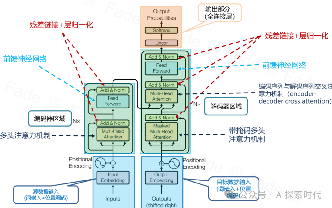 不要沉迷大模型的技术与理论，学习大模型的方法——从做一个小应用开始-AI智能王