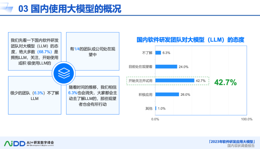 AI 大模型：软件研发的革新力量与未来展望-AI智能王