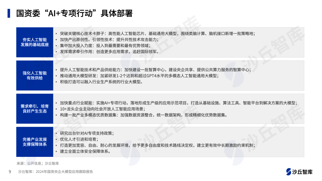 36%的国资央企组建大模型团队，沙丘智库发布《2024年国资央企大模型应用跟踪报告》