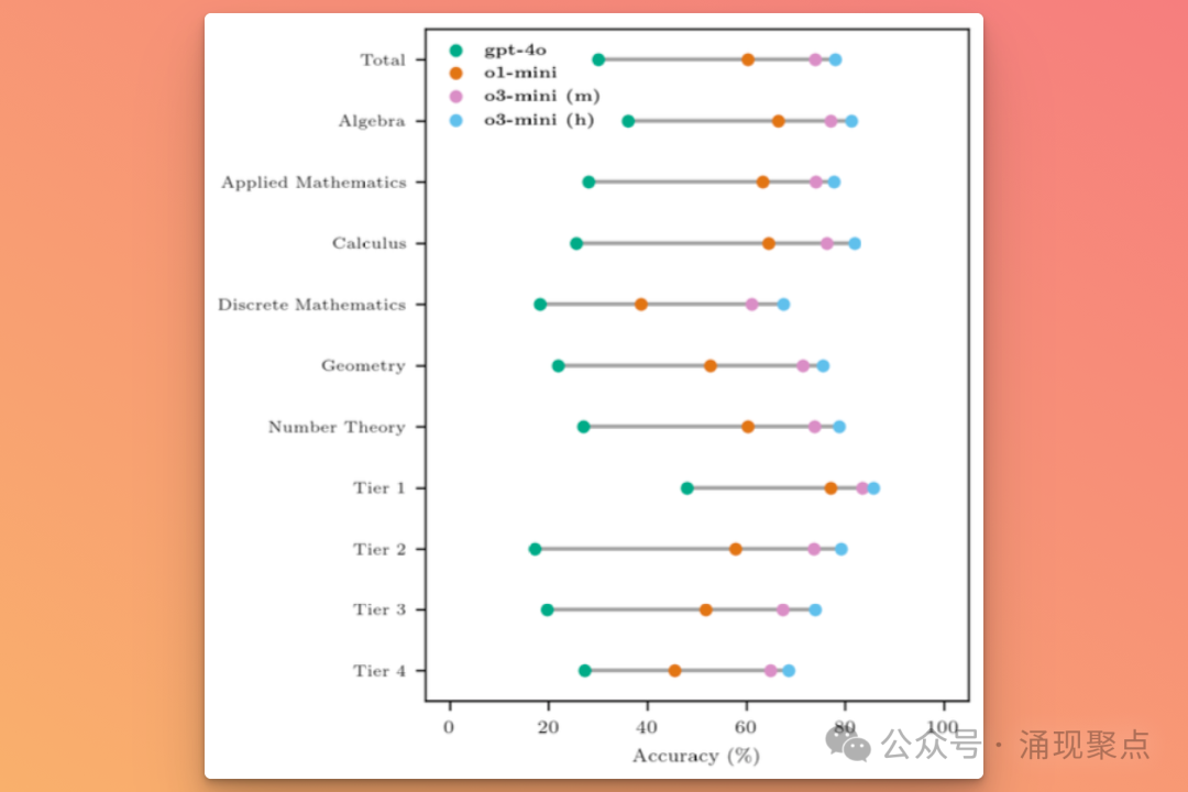 深度长文｜大模型推理的未来：从"链式思考"到"树状思考"