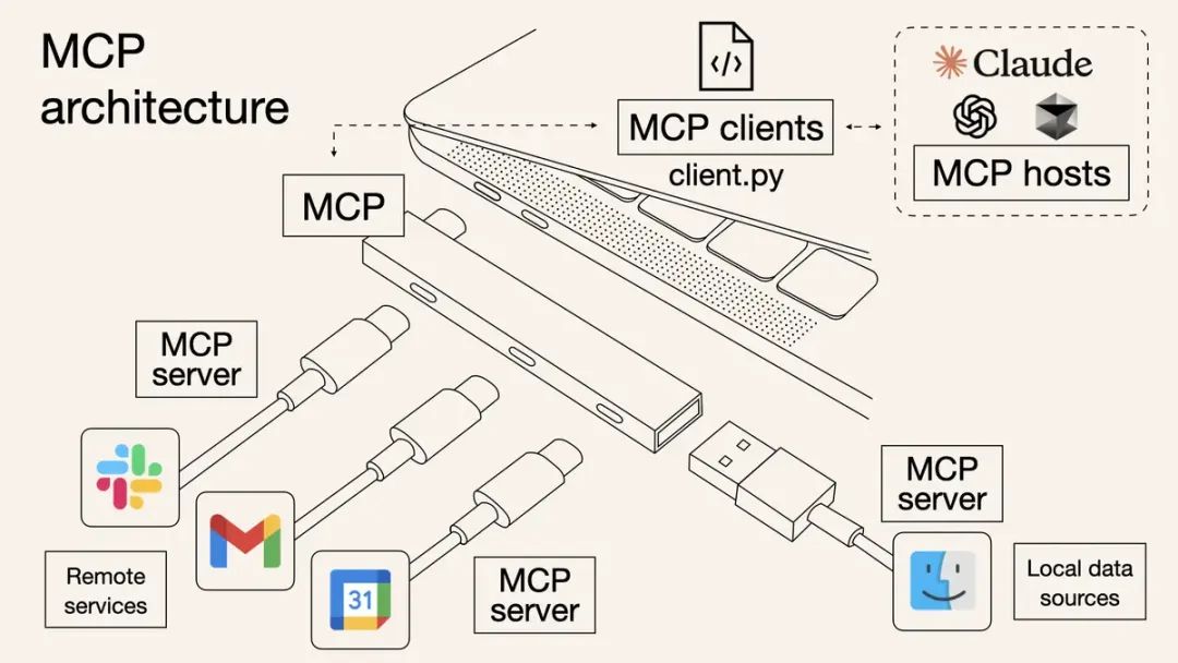 AI 大模型 MCP 协议的致命缺陷