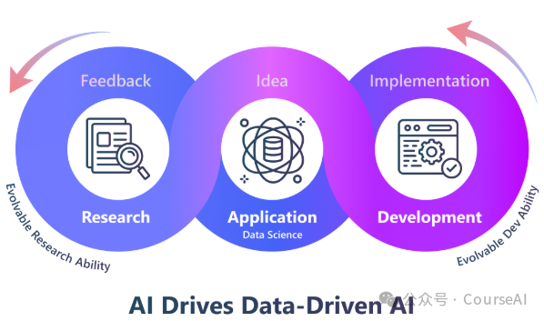 微软深夜放大招：RD-Agent上线，研发人员要失业了？