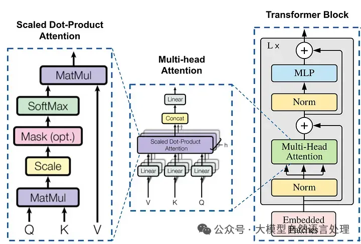 DeepSeek-R1关键创新技术再总结
