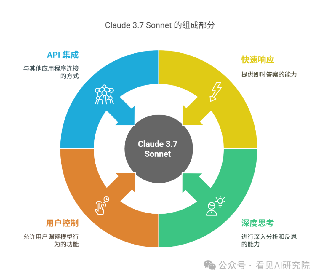 Claude 3.7 Sonnet发布-全球首款混合推理模型