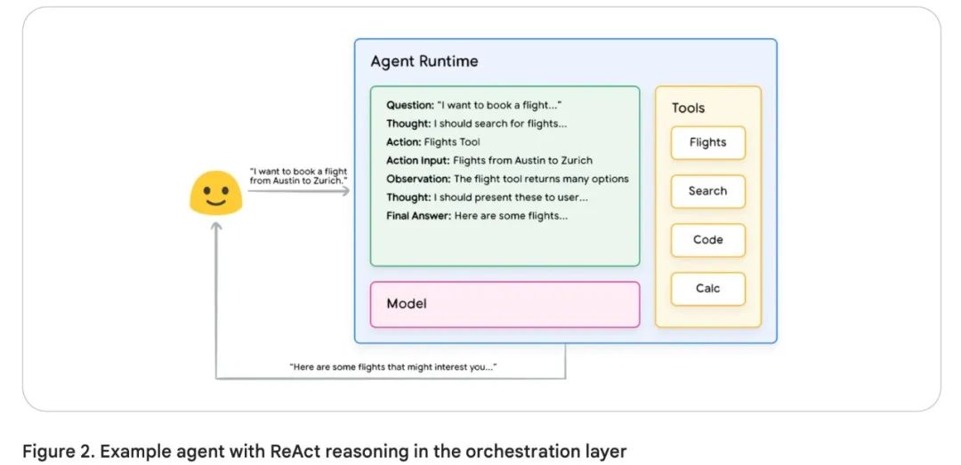 谷歌 AI Agent 白皮书(2)--认知架构