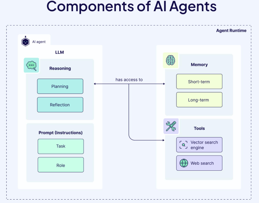 万字长文！从AI Agent到Agent工作流，一文详细了解代理工作流(Agentic Workflows)