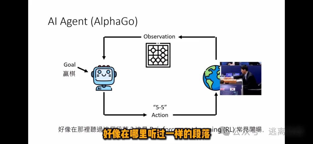 揭秘AI Agent!李宏毅老师3分钟带你飞速穿梭AI前沿,从原理到应用,一文读懂智能体的无限可能!