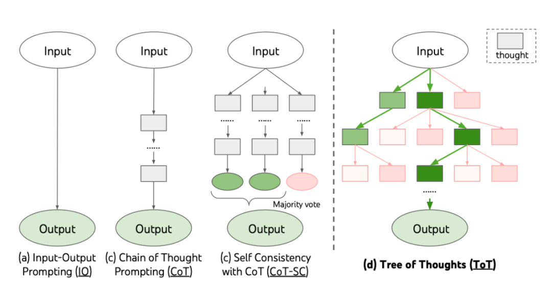 为啥大模型都在搞“思维链”?看完秒懂!