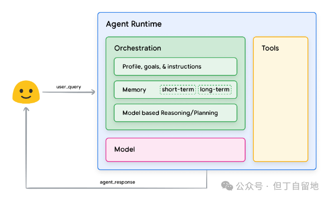 AI Agent:大模型落地应用的“最后一公里”?