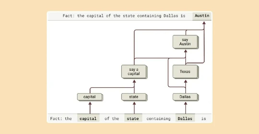 【深度】一文解读Claude如何思考——大模型是真懂是装懂?