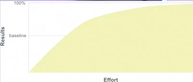 Transformer到底解决什么问题？