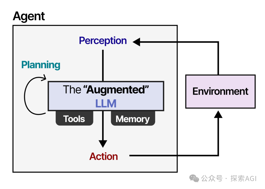 64张图,看懂AI Agent的核心技术与未来