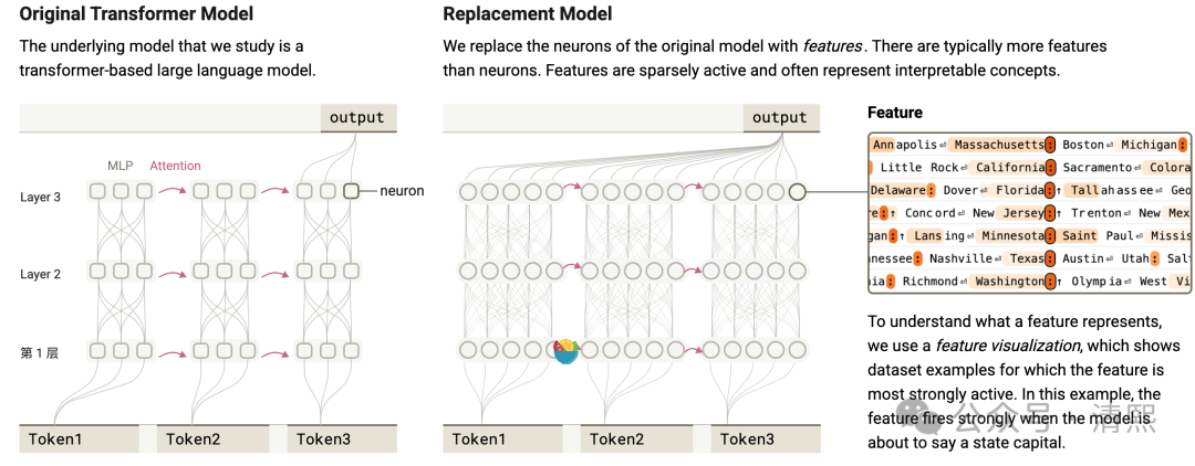 揭秘AI内部机制:AI理解的重大突破
