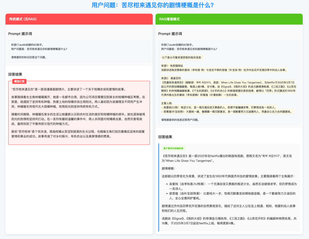 AutoGLM 发布之后，如今国产大模型终于长出了手。