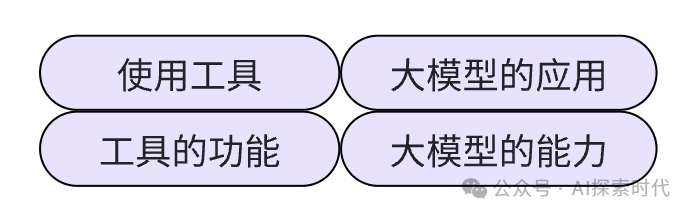 大模型的能力和大模型应用