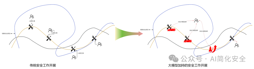 安全业务的manus时代即将到来