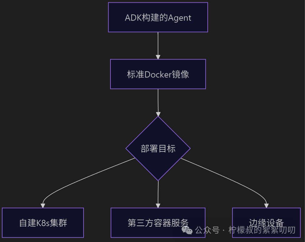 谷歌Agent Development Kit核心概念以及与其它框架的横向对比、适用场景总结与建议
