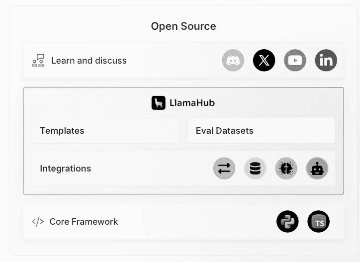 来了！10个构建Agent的大模型应用框架
