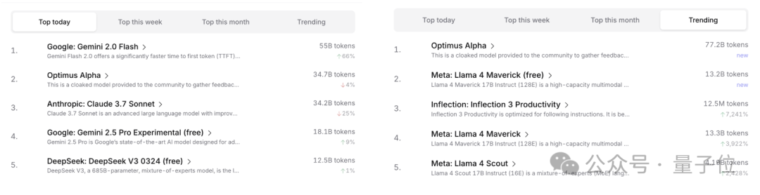 GPT-4.1偷偷开跑？神秘模型上线三天已被玩疯，网友发现大量OpenAI痕迹