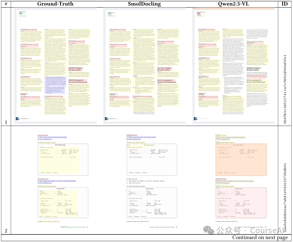IBM放出『PDF灭霸』:2.56亿参数屠榜文档AI