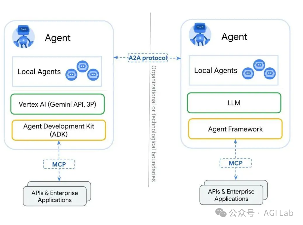 谷歌推出Agent2Agent智能体交互协议：推动AI协作与生产力提升！