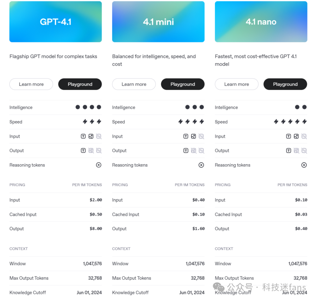 OpenAI深夜炸场！GPT-4.1系列携mini/nano登场，API限时免费！