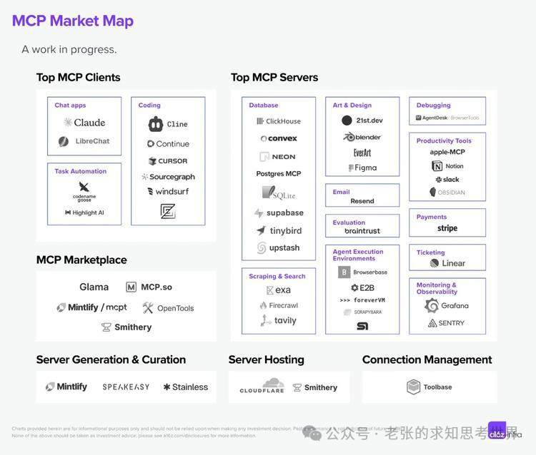 一口气讲清楚:LLM、MCP、EMB