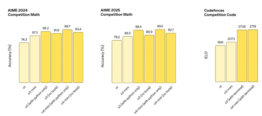 OpenAI:就你们也配做智能体?