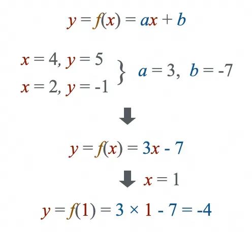 浅入浅出——生成式 AI